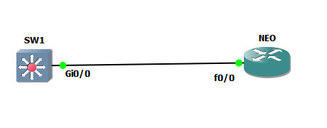 topology