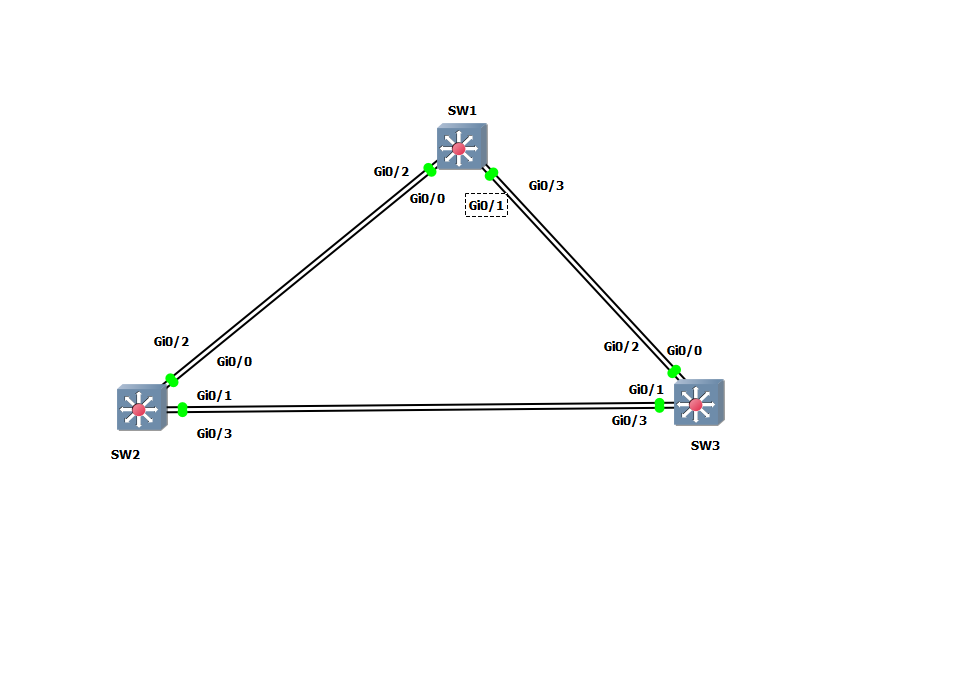 Screenshot topology